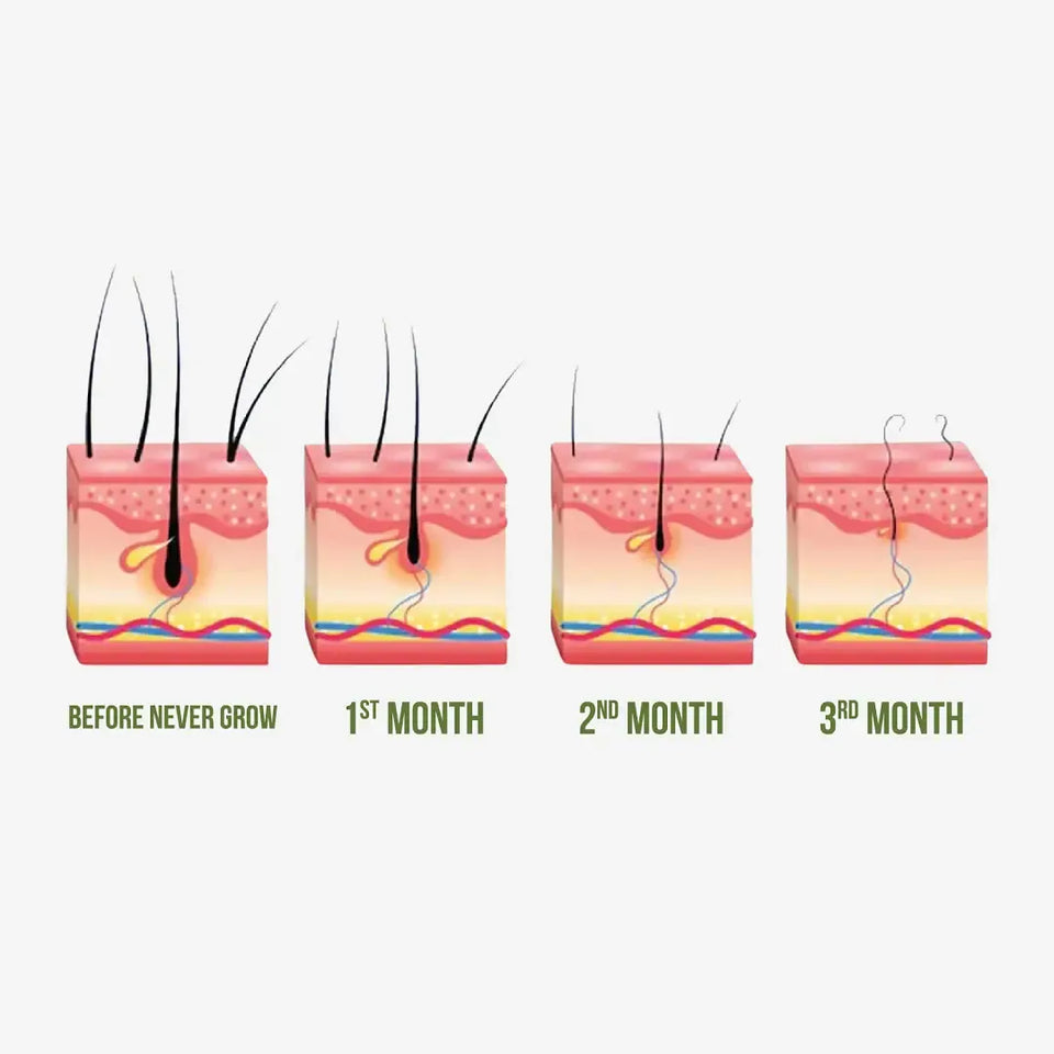 ✨ Never Grow Hair Serum
