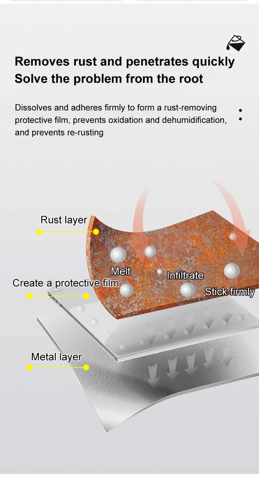 (✈️GERMAN IMPORTED) Rust Converter Metallic Paint🔥 Now Available in PAKISTAN🤩