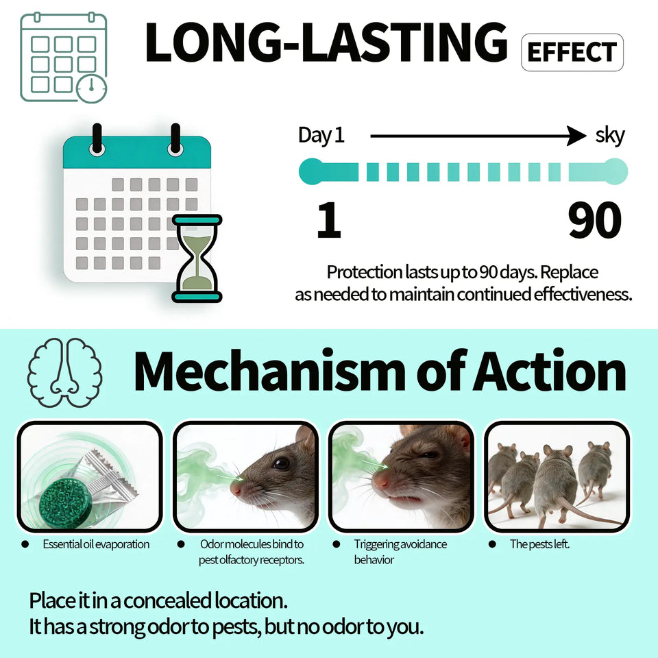 Professional Strong Mouse Control Bait - Fast Action Bait for Indoor/Outdoor Control