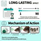 Professional Strong Mouse Control Bait - Fast Action Bait for Indoor/Outdoor Control
