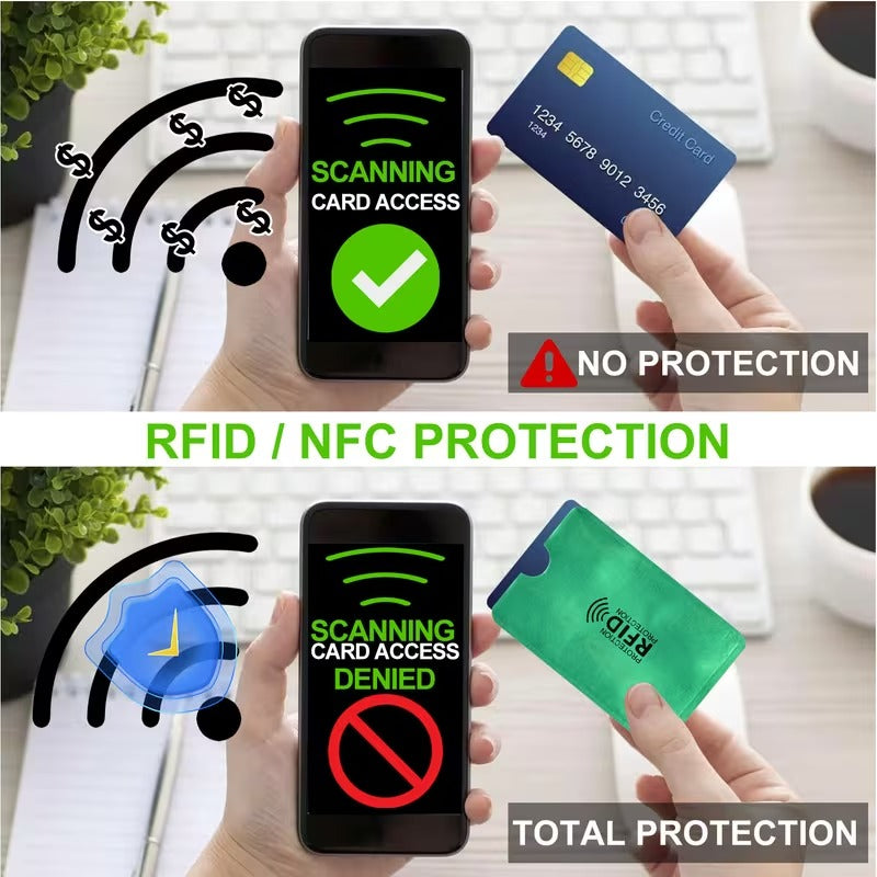 RFID Blocking Card Protector