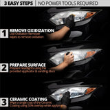 Automotive Headlight Restoration kit